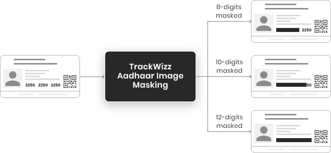 Basic Overview of API process