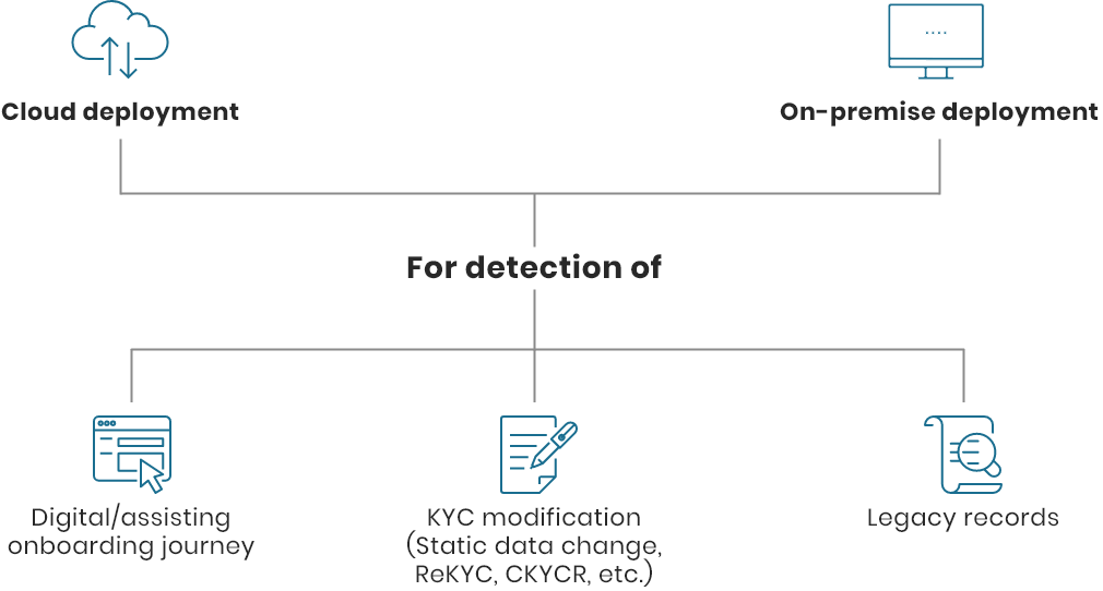 Aadhaar masking API on cloud