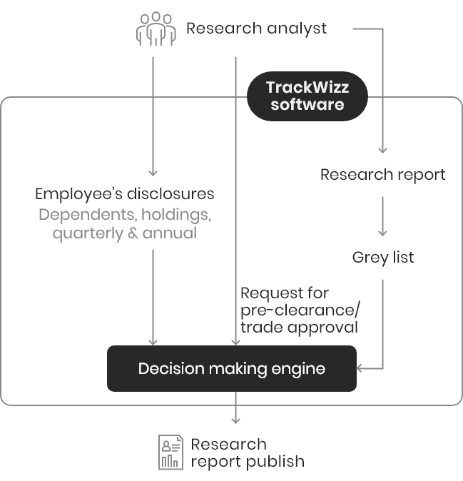 TrackWizz Research Analyst solution overview